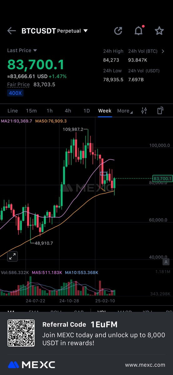 Crypto Ndo! 🇮🇩 tweet media