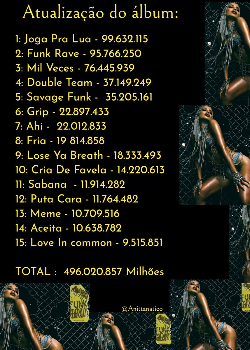 Anitterslover's tweet photo. Atualização do Álbum Funk Generation e Versions Of Me #FunkGeneration #VersionsOfMe #Anitta https://t.co/n1EpcUjtbH