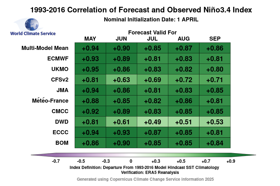 World Climate Service tweet media