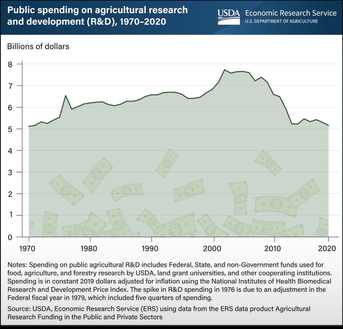 Louisiana Ag Policy tweet media