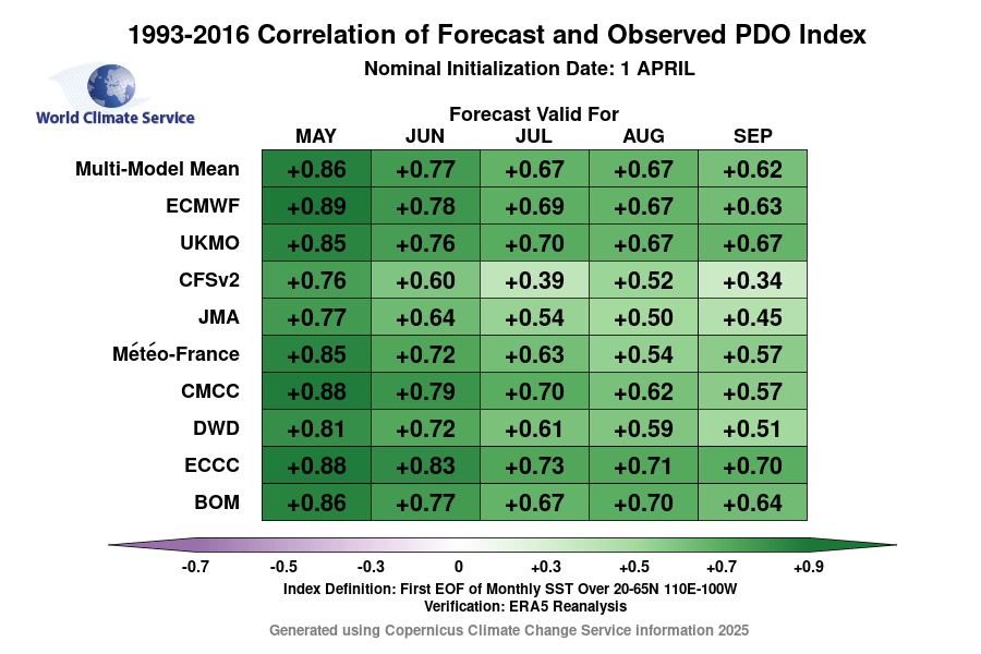 World Climate Service tweet media
