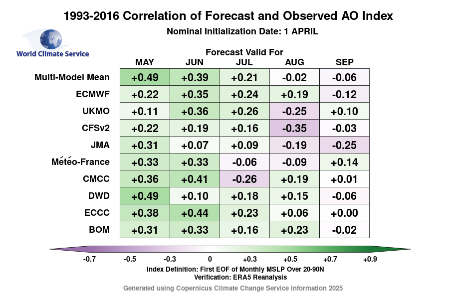 World Climate Service tweet media