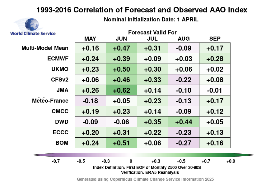 World Climate Service tweet media