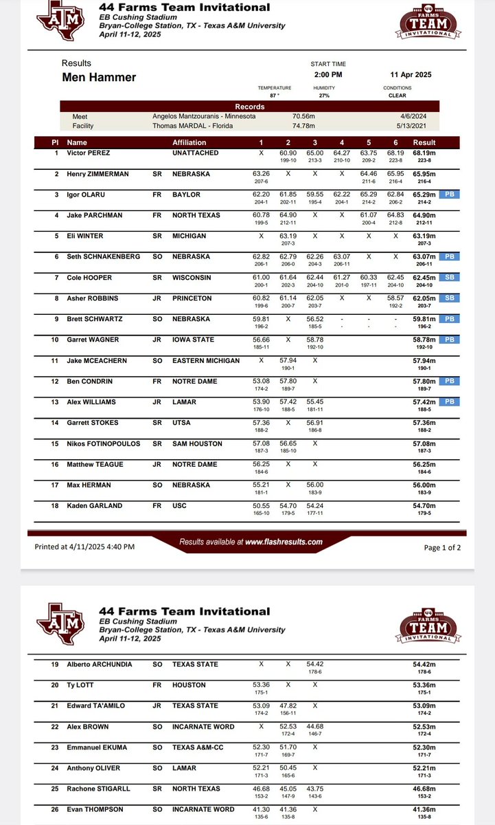 Men's Hammer 
<a href="/WillMBlackburn/">Will Blackburn</a>