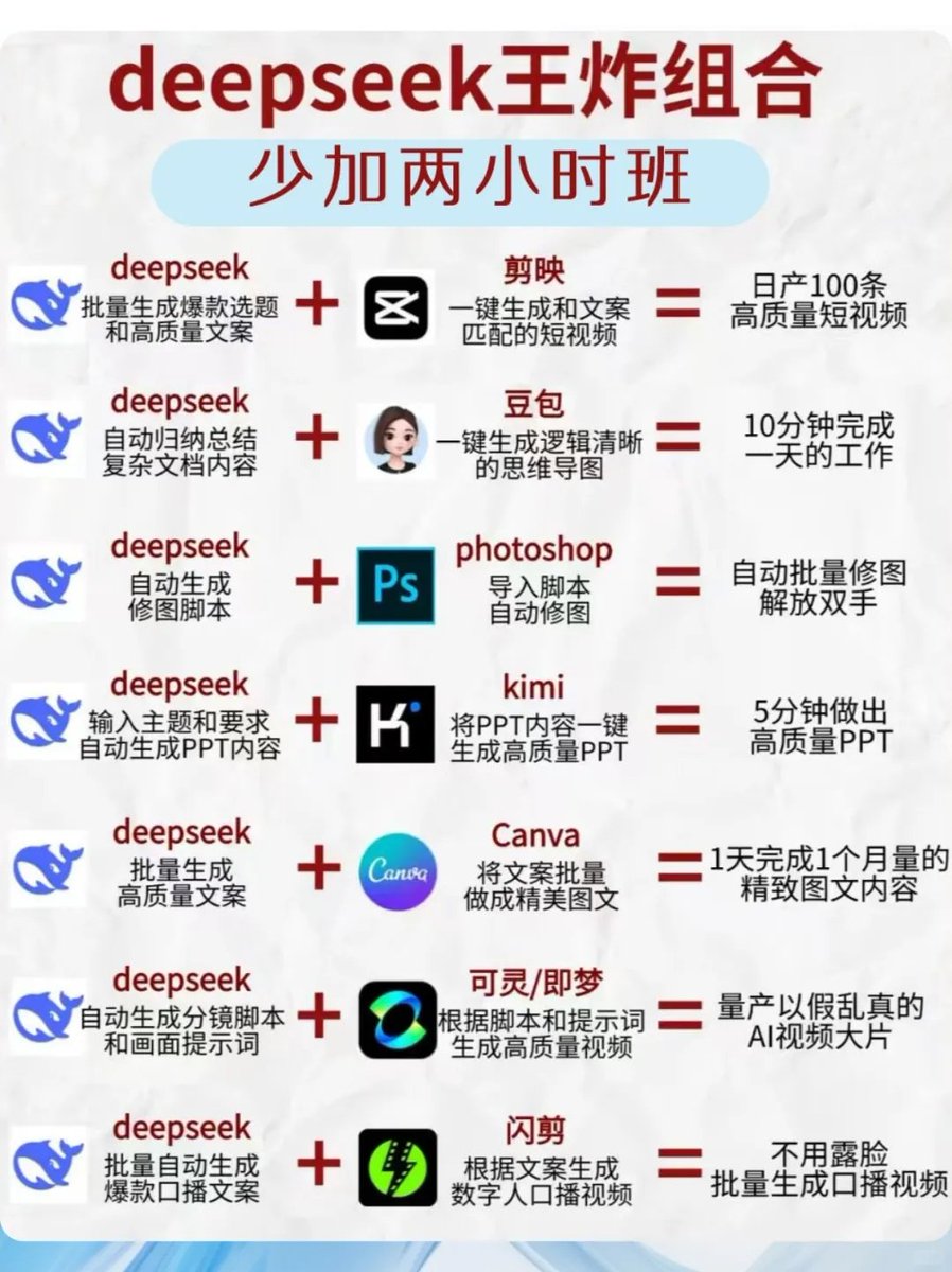 Bitturing's tweet photo. 小白必学的DeepSeek王炸组合 https://t.co/XZoFJdV58o