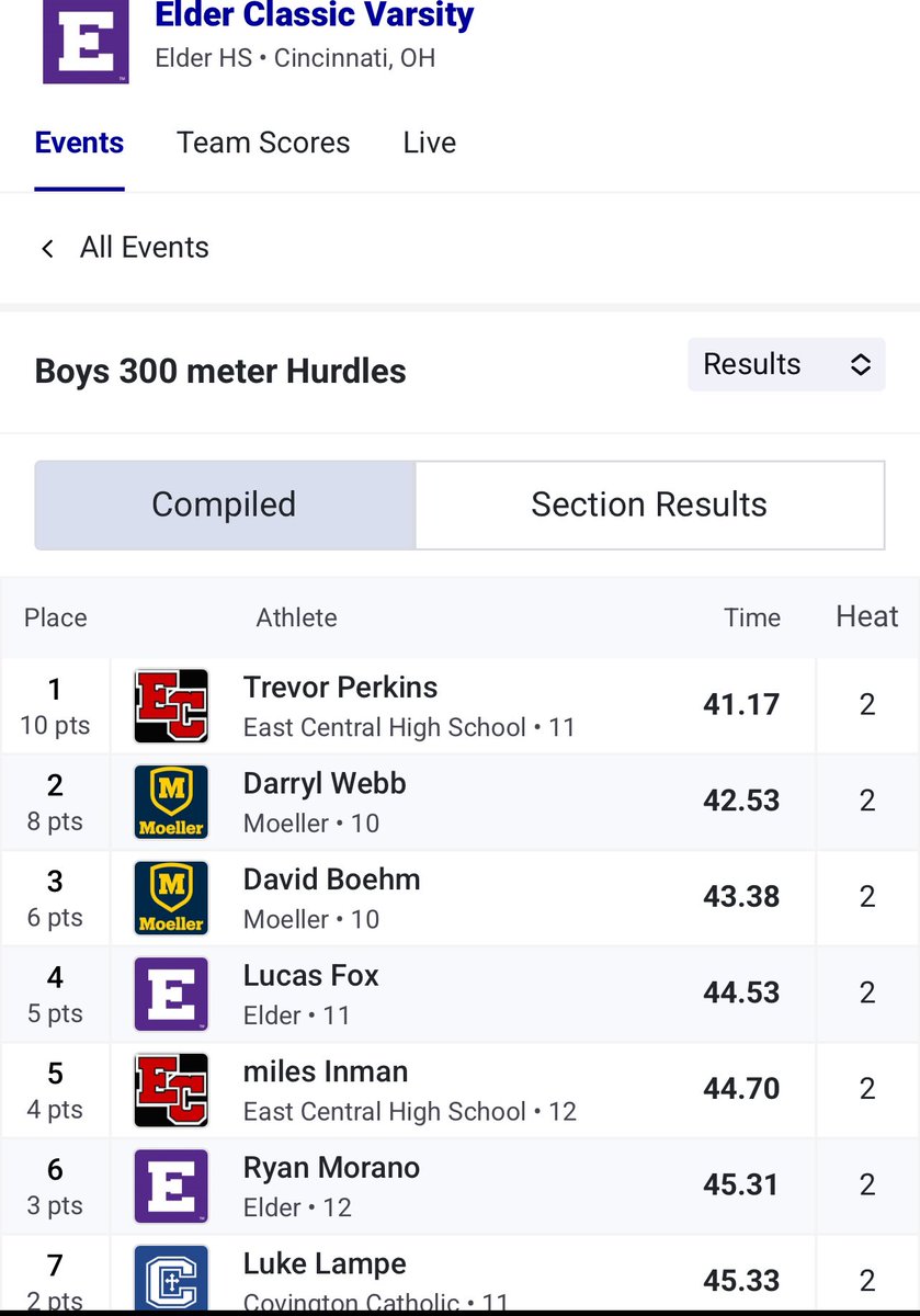 Frank Russo (@coachfrankrusso) on Twitter photo Elder Varsity Classic 300IH: <a href="/MoellerTrack/">Moeller T&F</a> finish 2-3 <a href="/DarrylWebb/">Darryl Webb</a> takes🥈42.53 David Boehm finishes 🥉43.38 Elder Varsity Classic 300IH: <a href="/MoellerTrack/">Moeller T&F</a> finish 2-3 <a href="/DarrylWebb/">Darryl Webb</a> takes🥈42.53 David Boehm finishes 🥉43.38