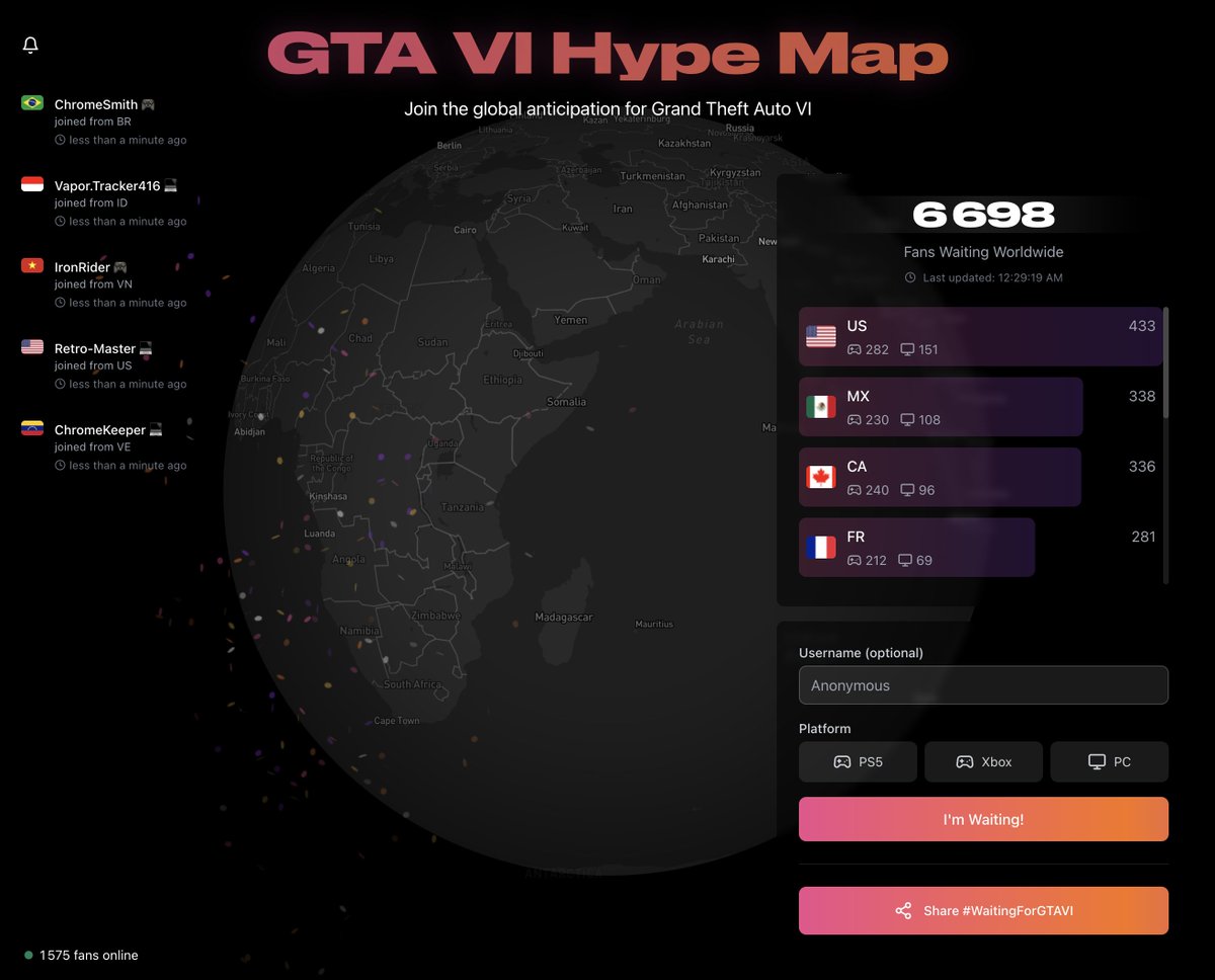atelierphnx's tweet photo. 🌍🔥 The hype is exploding — 6698 fans are now waiting for GTA VI!
From every corner of the globe, the anticipation is real.
Will this be the most hyped game launch ever? 👀
Drop your location and join the wait!
#GTA6 #WaitingForGTAVI #HypeMap https://t.co/p6NahttMit