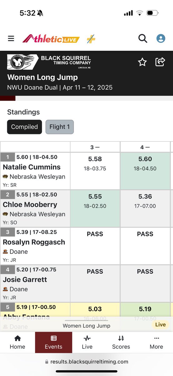 nwutfxc's tweet photo. Big start to the day!

Natalie Cummins and Chloe Mooberry go 1-2 in the long jump! Both jump personal bests that move them into 5th and 10th on the all time charts!

#nwutf #pwolfnation https://t.co/4l749adAMn