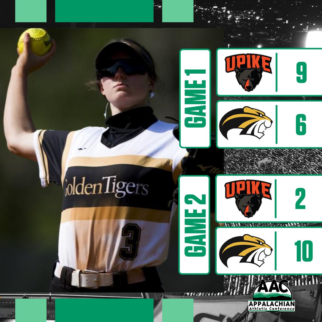 🥎SPLIT

<a href="/UPIKEAthletics/">UPIKE Athletics</a> and <a href="/BUGoldenTigers/">Brenau Golden Tigers</a> each picked up a win in their #AACSB doubleheader

Maddie Horn went 3-for-4 with 3 RBI in helping the Bears to the game-one win. Dayton Power scored 3 times in the finale, leading Brenau to the split.

#NAIASoftball