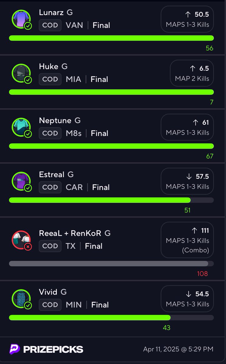 PREMIUM CASHES 5/6 COMBO CHALKED BY 3 😓🤦🏽‍♂️  WE TAKE IT THO 🔥💯 

#PrizePicks #cod