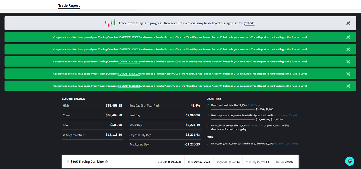 rudyxtrades's tweet photo. What a feeling heading into the weekend—now the real work begins.🙏 @Topstep 

5 FUNDED ACCOUNTS! https://t.co/PULtcNZNoc