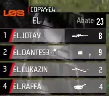 portaldalosgg's tweet photo. #COPAFLA
🪂 PÓS QUEDA 1
🗺️| Mapa: BERMUDA
🗒| Top: BOOYAH
💀| Abates: 23
📊| Pontos: 66
#goLOS https://t.co/IYSIWpMJI8