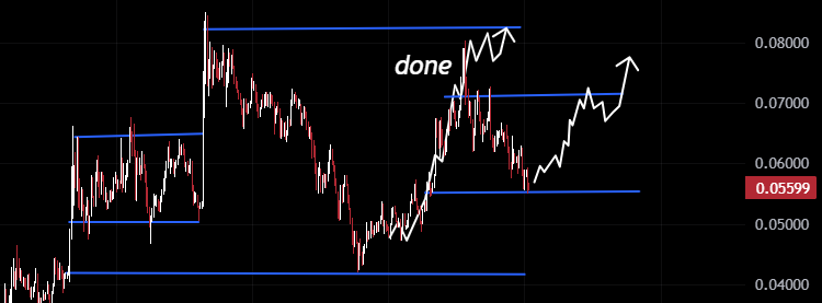 $RFC call done🫡

Congratulations to all who believed and continue to believe in $RFC