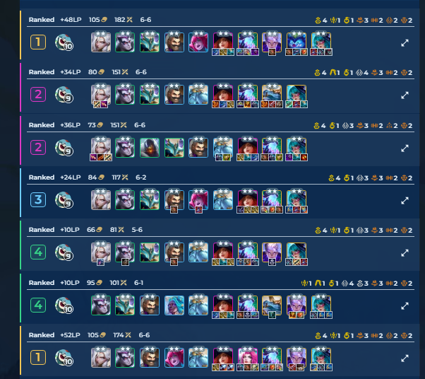 BepoCarrot's tweet photo. I went from D4 to Master hardforcing Dynamo Miss Fortune. 
- I don't play 4 Vanguards
- I don't build Shojin on MF
- MF likes three damage items. IE is mandatory. Guardbreaker, GS, Deathblade all good.

I hope this helps with your early set climb. 

(1/5) https://t.co/mKI5RPmZ1S