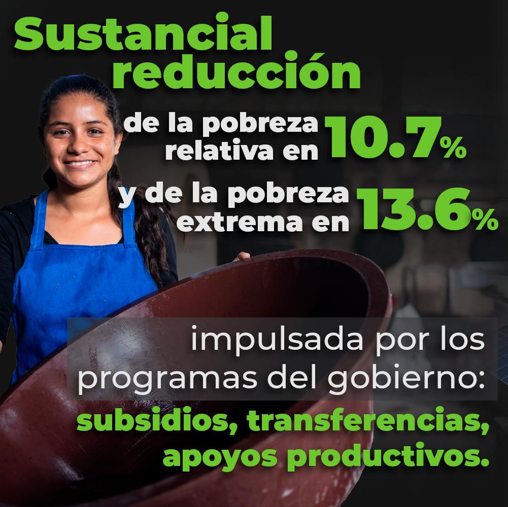 ElBunker504's tweet photo. El Fondo Monetario Internacional (FMI) destaca al gobierno de la presidenta Xiomara Castro y sus exitosos logros durante 3 años. 🇭🇳🤝 https://t.co/ObZOoifLLL