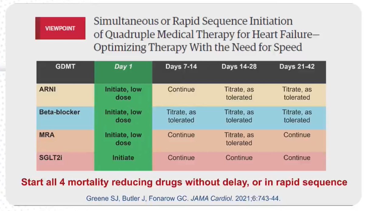 HanCardiomd's tweet photo. Rapid sequence or simultaneous initiation of quadruple medical therapy is the foundational strategy for improving outcomes for worsening #HFrEF
@SJGreene_md
#MasterClassIC @carlosguizar @CpaolaParedes @slumberbell @gcfmd https://t.co/34cXYbIoFa