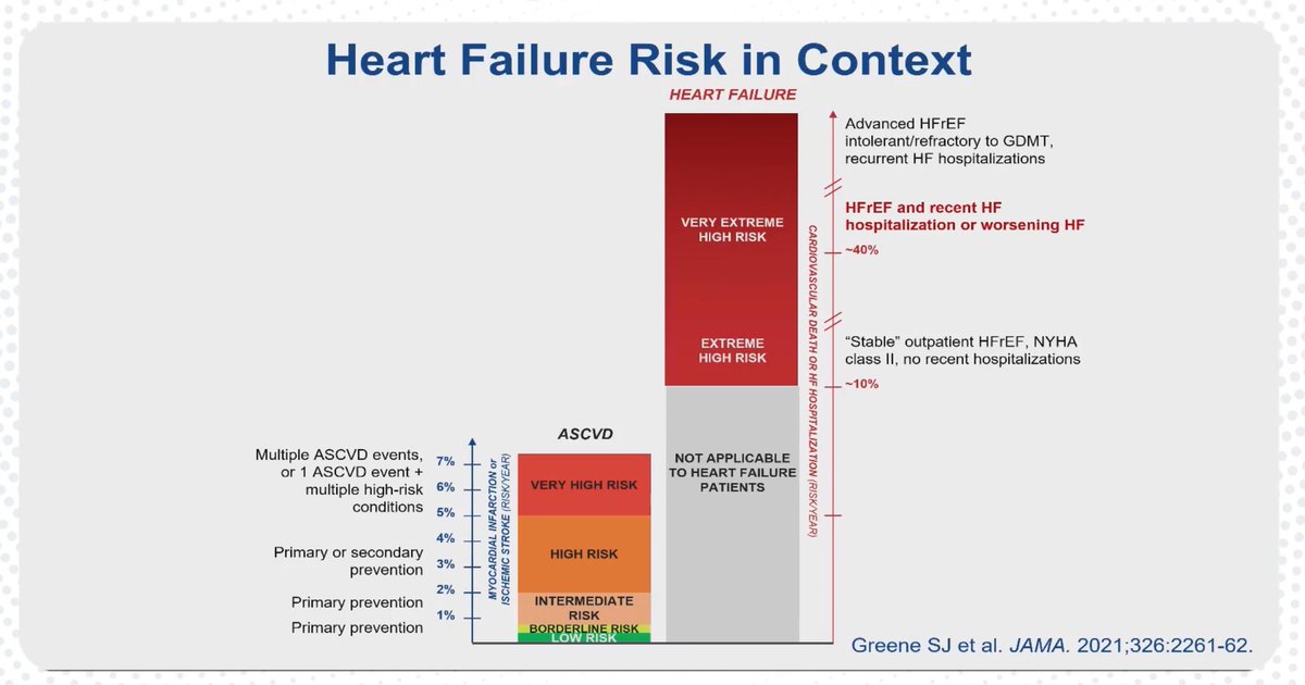 HanCardiomd's tweet photo. Worsening of #HeartFailure
Does Worsening HF Have to Require a
Hospitalization?
@SJGreene_md
#MasterClassIC @carlosguizars
@cifacah @smexcardiologia @AlexEstradaF @ARomero2876 @LuizaAguilera @Hragy @rafavidalperez @CpaolaParedes https://t.co/vyNjUFz507