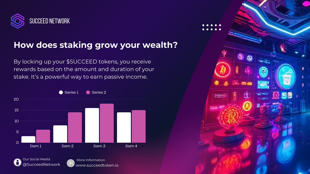 SucceedNetwork's tweet photo. 📢 How does staking grow your wealth? 

📈 By locking up your $SUCCEED tokens, you receive rewards based on the amount and duration of your stake. It’s a powerful way to earn passive income.

👉 Start staking with $Succeed today

#CryptoNews #Blockchain 
#DeFi #Bitcoin #AI https://t.co/IVX4PFRCcS
