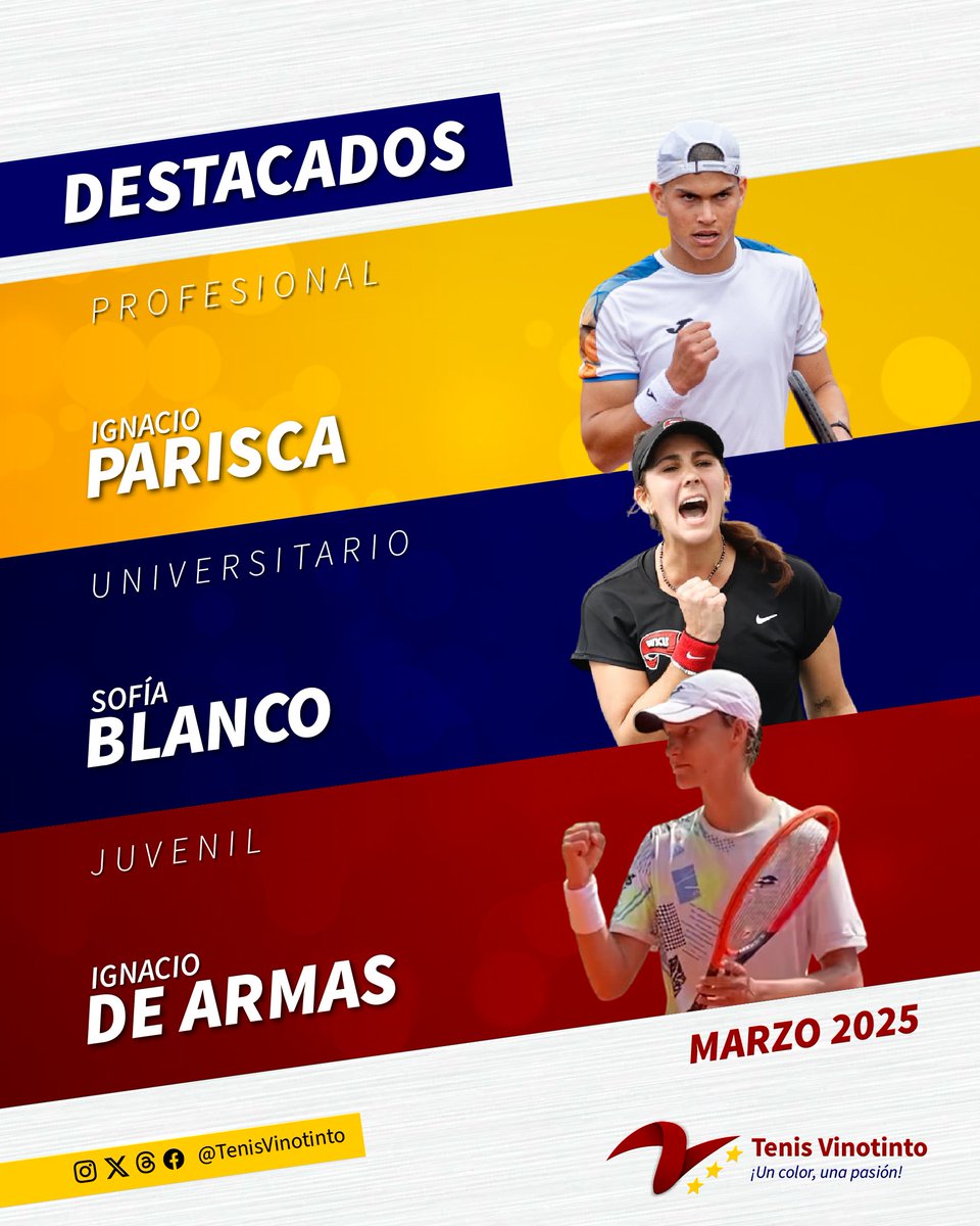 TenisVinotinto's tweet photo. 🏅🎾🇻🇪 Vinotintos TOP del mes de marzo

🔥 Profesional: Ignacio Parisca
🎓 Universitario: Sofía Blanco
⭐ Juvenil: Ignacio de Armas

#TenisVinotinto
#JuegoSetVinotinto https://t.co/d8AzIB9O9e