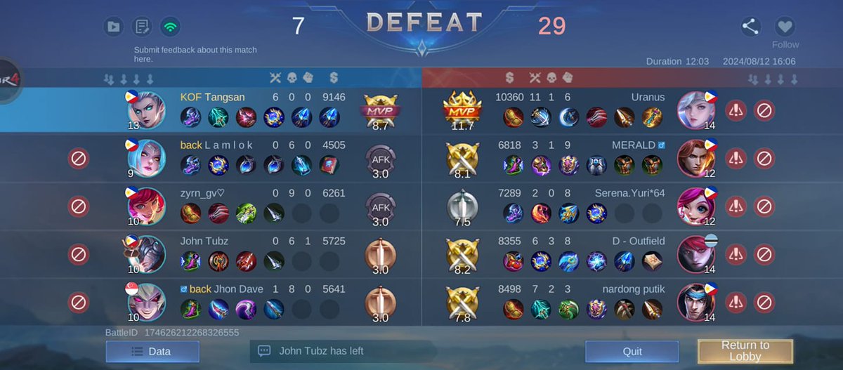 TheExposure96's tweet photo. @miawmiawcc @MobileLegendsOL (RANKED) Highly Rigged Matchmaking Confirmed. 
After all this time, Matchmaking has NOT improved, At All. It is still highly rigged, and toxic.
After a few wins, the game Intentionally teams you up with low skilled AI profiles that actively sabotage lane roles. Example provided. https://t.co/KXijgeJlHA