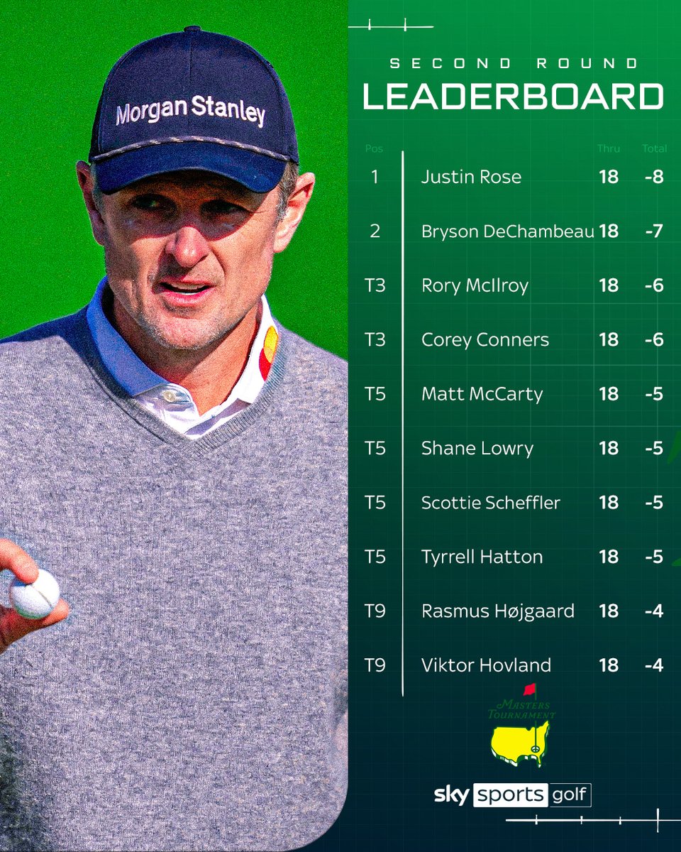 Sky Sports Golf tweet media