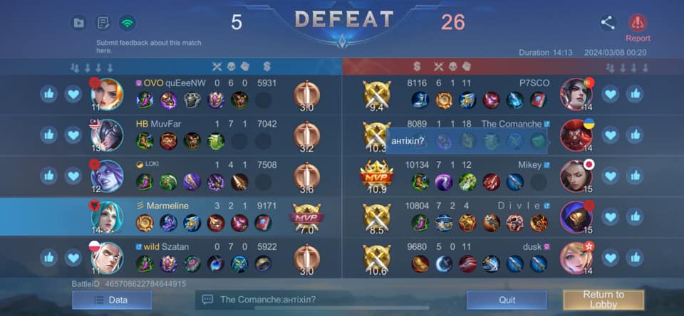 TheExposure96's tweet photo. @Juan2205734324 @MobileLegendsOL (RANKED) Highly Rigged Matchmaking Confirmed. 
After all this time, Matchmaking has NOT improved, At All. It is still highly rigged, and toxic.
After a few wins, the game Intentionally teams you up with low skilled AI profiles that actively sabotage lane roles. Example provided. https://t.co/vy0nSemifC