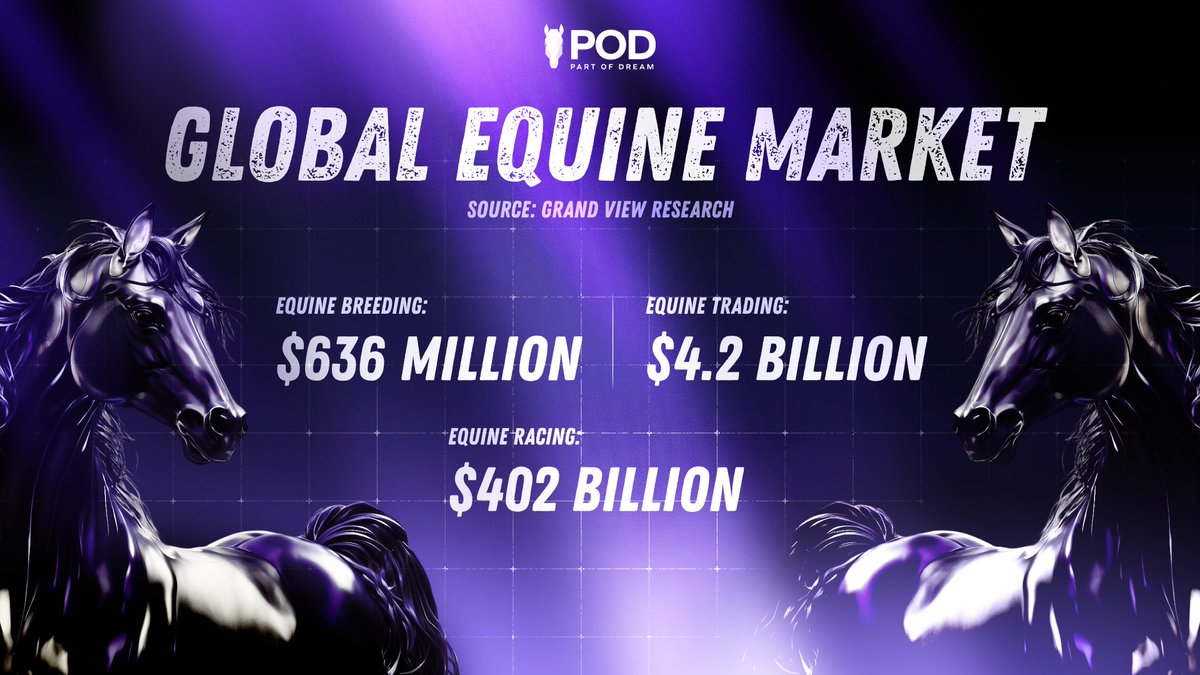 Elite_Cee1's tweet photo. Love horses? Love crypto?
@partofdream_POD merges both worlds in a thrilling new RWA experience.
Earn, collect, and stake in the realm of champions with $POD.
Time to saddle up.
#RWA #CryptoHorsepower #PODToken https://t.co/N9D4sS9Yxt