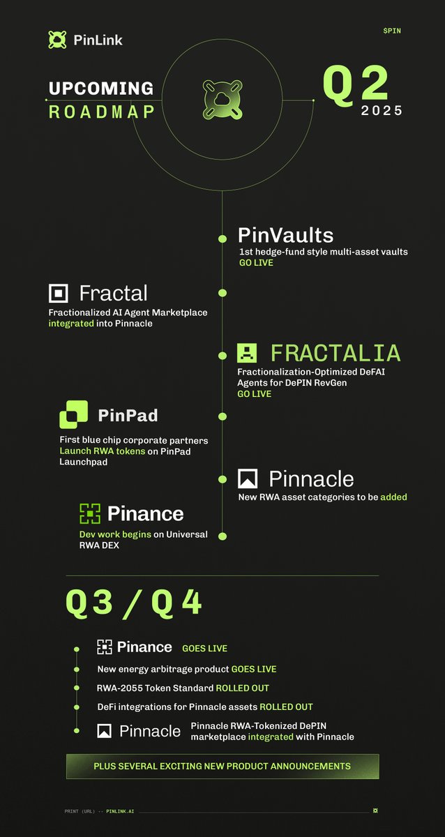 PinLink tweet media