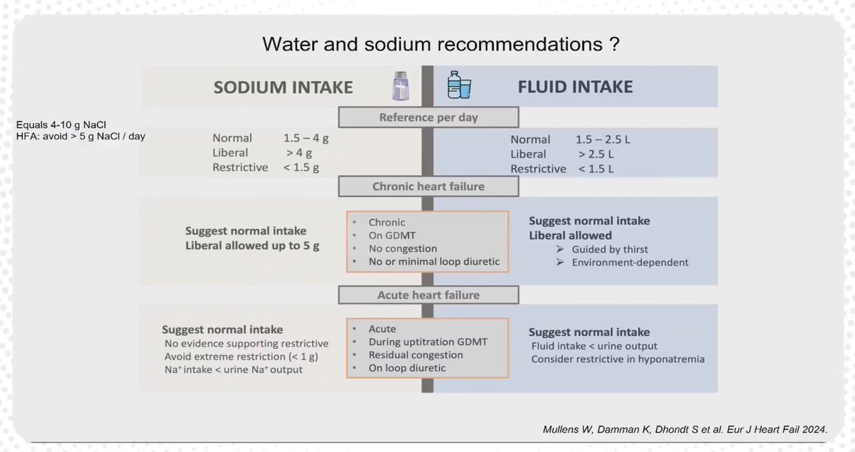HanCardiomd's tweet photo. Understanding natriuresis is way more important than aquaresis
What are the latest recommendations on Na+ and H2O intake ?
@WilfriedMullens
#MasterClassIC @carlosguizars @HFA_President @EJHFEiC @AmrAbdin10 @slumberbell @ShelleyZieroth https://t.co/9mCH84WQcu