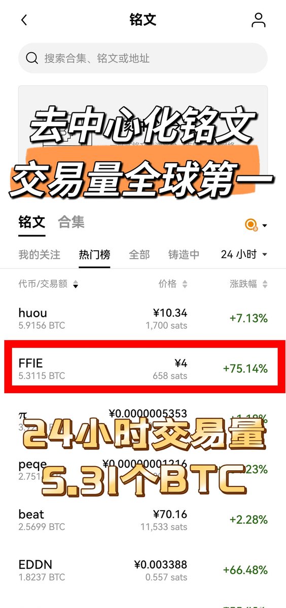 FFIE_BRC20's tweet photo. 恭喜FFIE法拉利24小时交易量在去中心化铭文中再次荣登榜一[强][强][强][烟花][烟花][烟花][烟花]
24小时交易量5.31个BTC，成交笔数770笔，恭喜法拉利火爆出圈[庆祝][庆祝][庆祝][庆祝]#FFIE #BRC20 https://t.co/NeGCOaOh2R