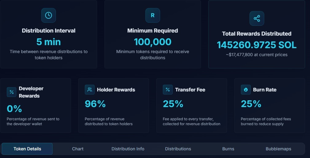 ricospass's tweet photo. The rewards on this one are crazy... I was making more just holding than I was working 8 hours.... $RMG #RMG #Rewardcoin #SOLrewards #solanameme #SolanaGems #100x #100xGems
CA
5it886m9sBiTFR1H5muWtEepoxjgxD1nXTPTSTxDbM2e
https://t.co/sL46ixFnoZ https://t.co/s5ippMeDWo