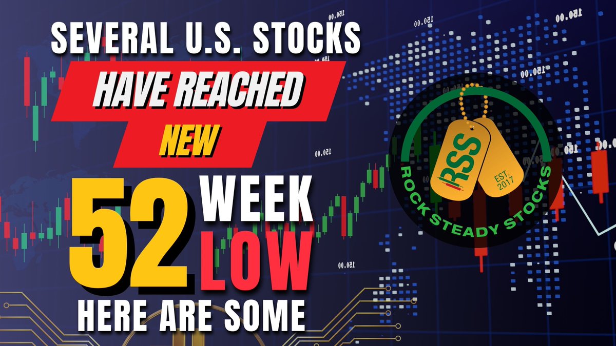 rocksteadystock's tweet photo. Several U.S. stocks have reached new 52-week lows. Here are some.
$SAFE
$TXN
$BRZE
$CNDT
$HAIN
$SONO
$AMPY
$BRSP
$APTV
$FIP
COME ROCK WITH US
#daytrader #bitcoin #option #swingtrade #forex #invest #stocks #stockmarket #smallcap #optiontrading #investing #stockstrader #rocksteadystocks #comerockwithus #earningsseason #Earnings #52weekhigh #52weeklow #longs #shorts