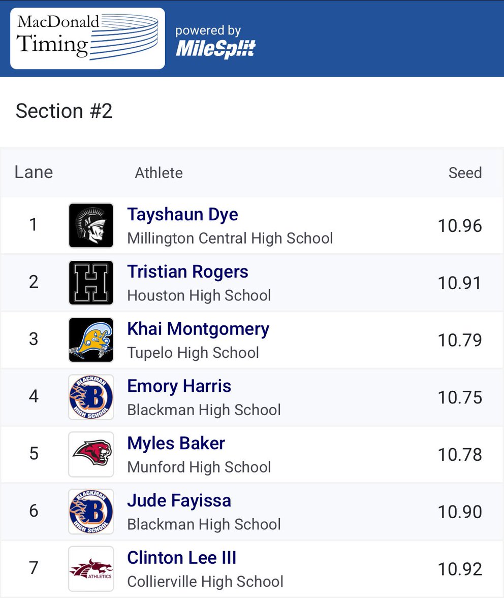 Absolutely loaded field at HTC this weekend. Two full heats of sub-11 in the boys 100m