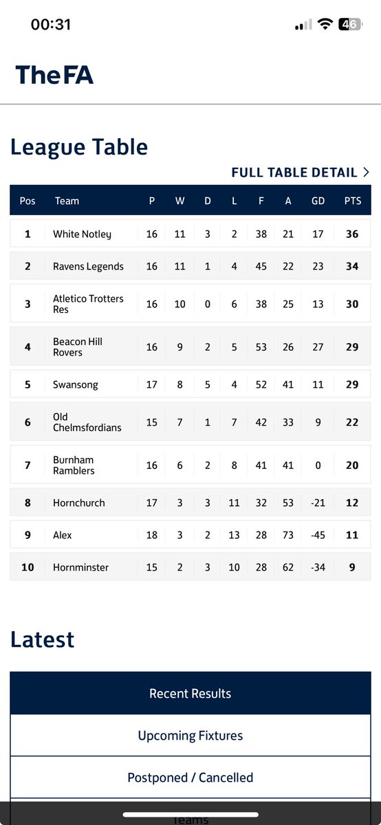 Hornchurch Vets Football Club tweet media