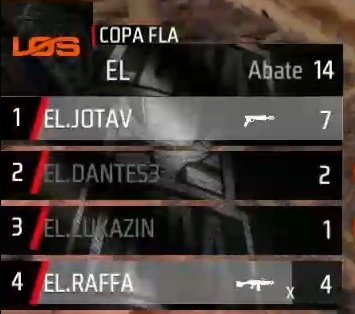 portaldalosgg's tweet photo. #COPAFLA
🪂 PÓS QUEDA 3
🗺️| Mapa: KALAHARI
🗒| Top: 4
💀| Abates: 14
📊| Pontos: 36
#goDOLLARS https://t.co/PkIFdWJRjH