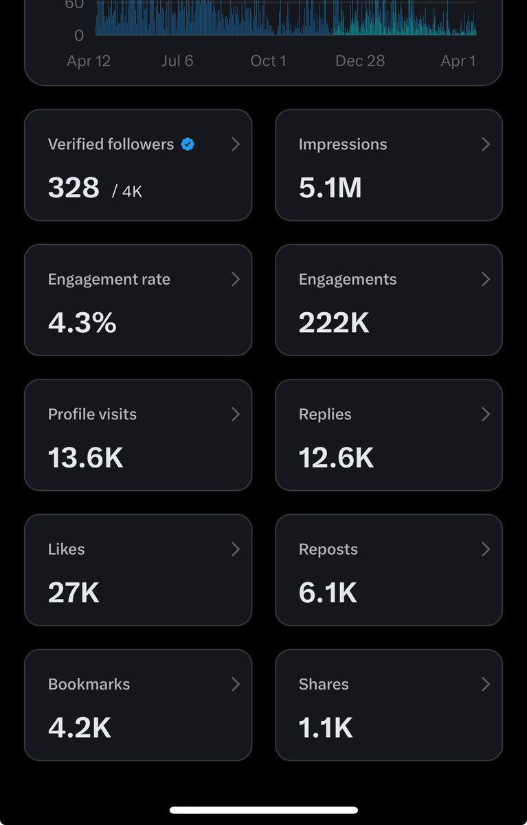 FACEMALONE's tweet photo. MEN LIE, WOMEN LIE… NUMBERS DONT‼️ S/o To My Conglomerates Let’s Continue To Build. #Work
#MADHOUSE🤬🏚️ #WeedWorldUSA #LTFS #ThePowerCircle⭕️ https://t.co/05ICe2QcFd