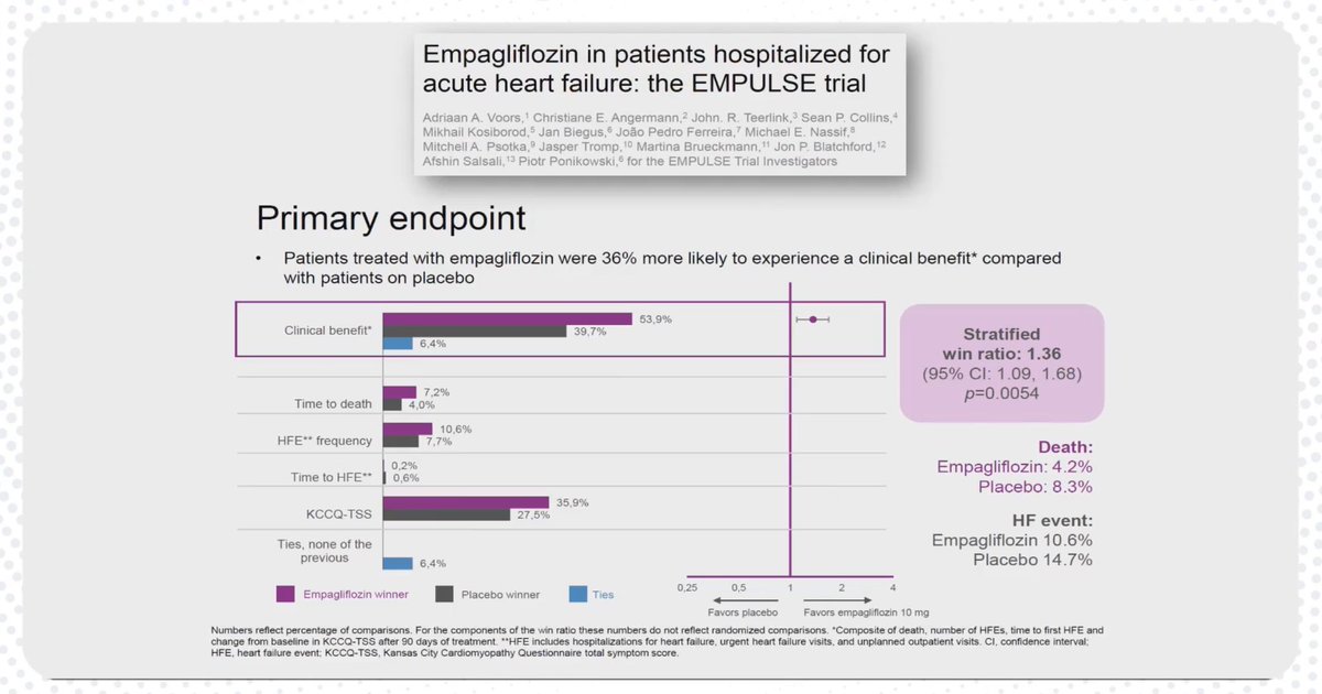 HanCardiomd's tweet photo. 📌Acute HF = heterogeneous, develops over hours to weeks
📌Congestion = core issue → diuretics = mainstay
📌Combo diuretics can overcome resistance
📌Acute meds = no impact post-discharge
📌Post-discharge GDMT = best way to improve outcomes
@MarcoMetra
#MasterClassIC @carlosguizars @HFA_President @EJHFEiC @AmrAbdin10 @CpaolaParedes @SJGreene_md
