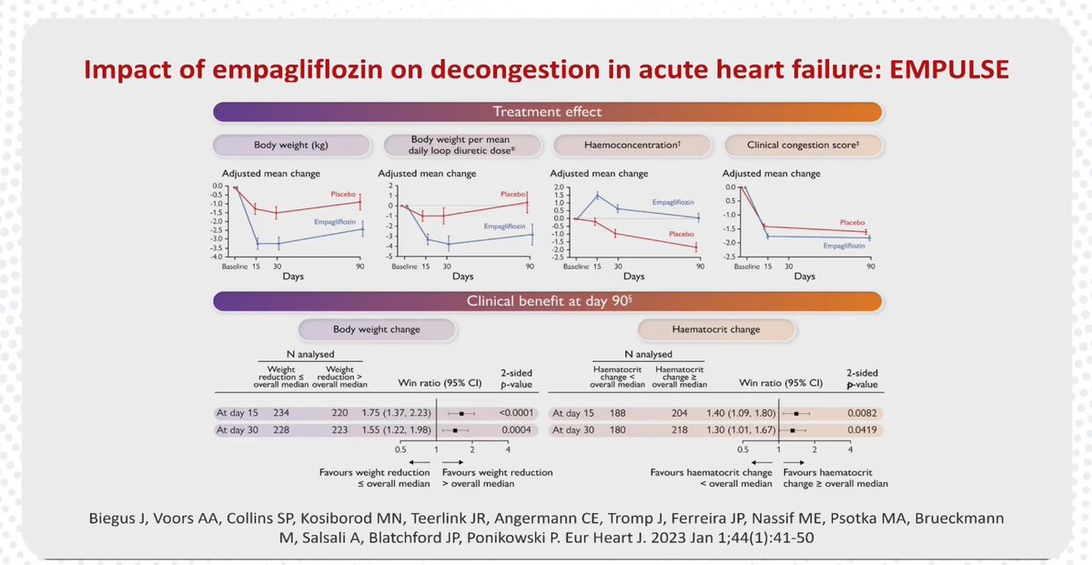 HanCardiomd's tweet photo. 📌Acute HF = heterogeneous, develops over hours to weeks
📌Congestion = core issue → diuretics = mainstay
📌Combo diuretics can overcome resistance
📌Acute meds = no impact post-discharge
📌Post-discharge GDMT = best way to improve outcomes
@MarcoMetra
#MasterClassIC @carlosguizars @HFA_President @EJHFEiC @AmrAbdin10 @CpaolaParedes @SJGreene_md