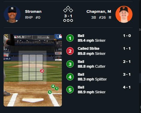 GermanRighty's tweet photo. @Jomboy_ This pitch sequence is actually insane. He threw the same pitch 4 times and none of them even came close to inducing a swing. https://t.co/TRUKq1sjNf