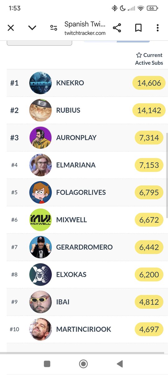 SergioCalvo10's tweet photo. Que grande no folitaaa???? @FolagoR https://t.co/sNo4Xjf5gH