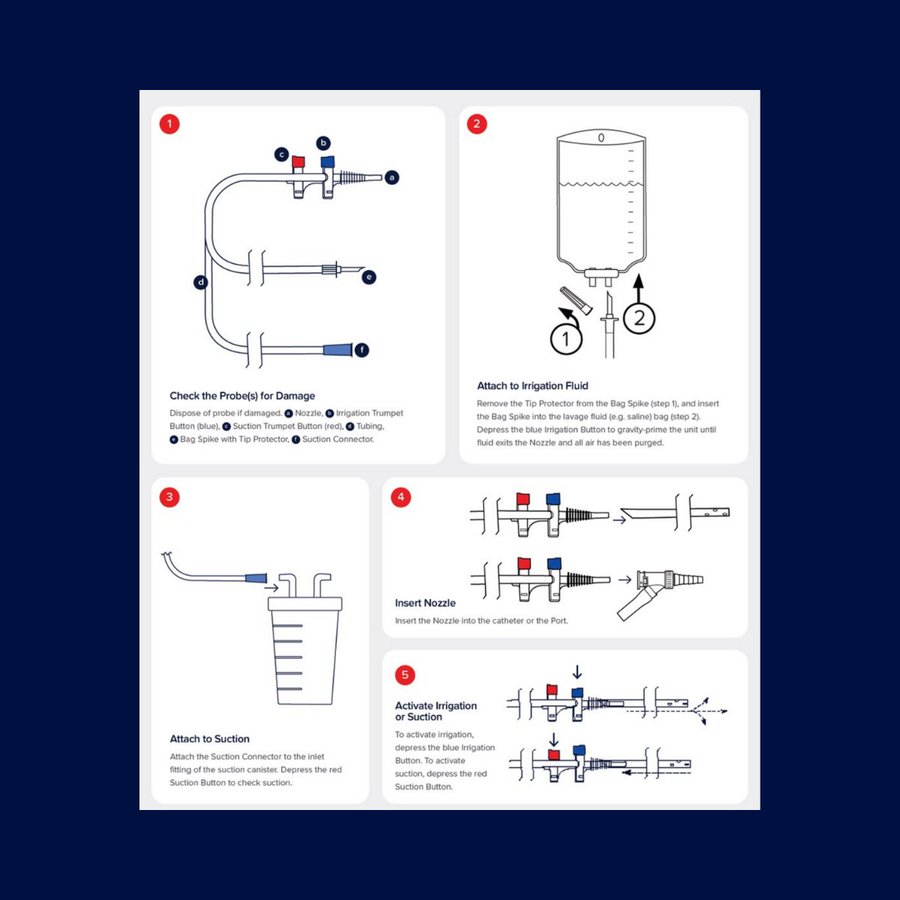 Hospitals are protocolizing early #ThoracicIrrigation using <a href="/CLRMedical/">CLR Medical</a>. Here's Orlando Regional's protocol: surgicalcriticalcare.net/Guidelines/Man…  #TheSolutionIsCLR