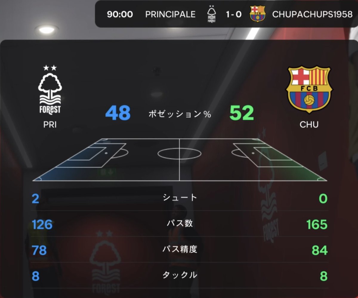 ChupaChups1958_'s tweet photo. 🇪🇸COPA RAL25 Spring🇪🇸
準々決勝進出ならず、ベスト16で散る！

白熱する接戦で第3戦へ…後半アディショナルタイムの一発で惜敗…！👏👏👏

　第1戦　0-1
　第2戦　1-0
　第3戦　1-2

Principale（@Principale_fifa）さん
優勝を目指して頑張ってください。

＃RAL
＃クラブ
＃体験 https://t.co/RXfjMsUxT5