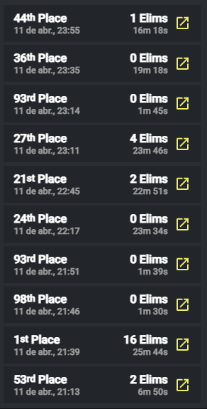 7Buttch's tweet photo. As vezes eu me odeio pqp, morri 4 partida em iniicio de end sem pontuar bem, era so jogar um deles, GG https://t.co/0OFBDBrwV6