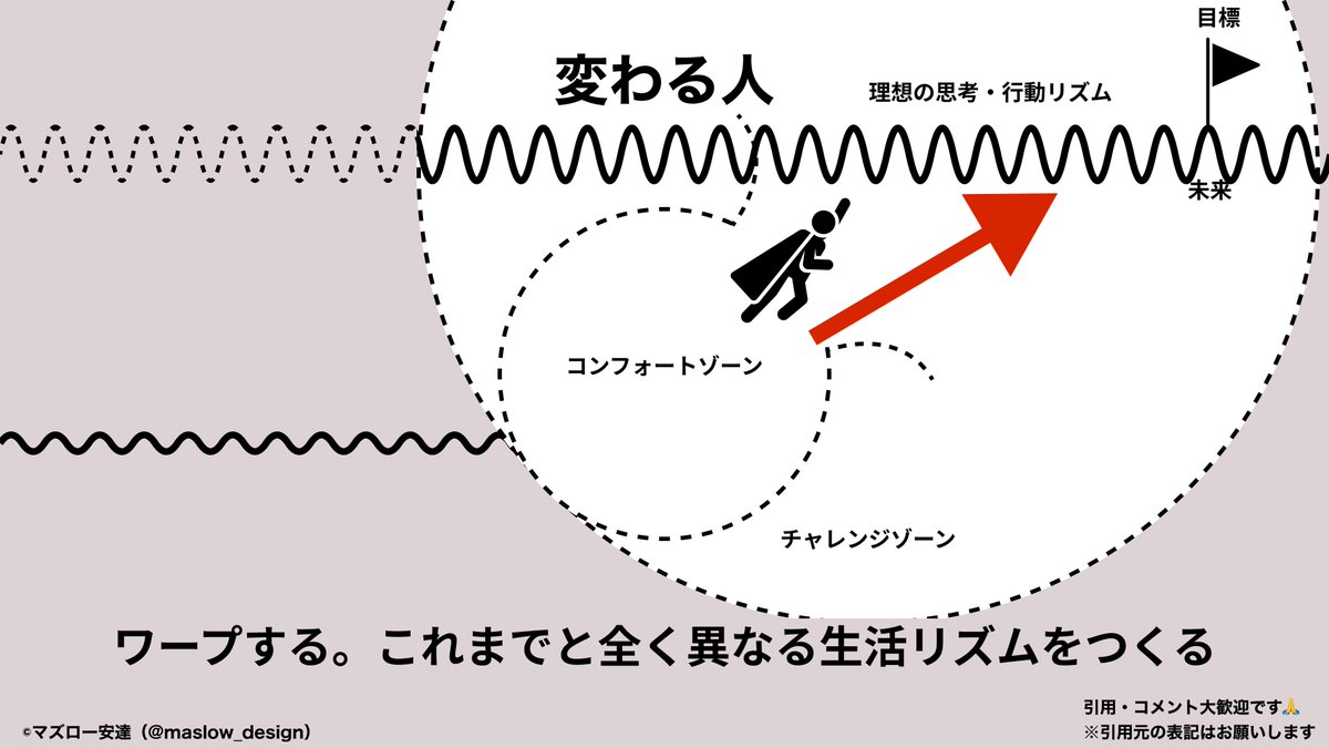 変わる人って、これまでの生活パターンから脱却できる人。