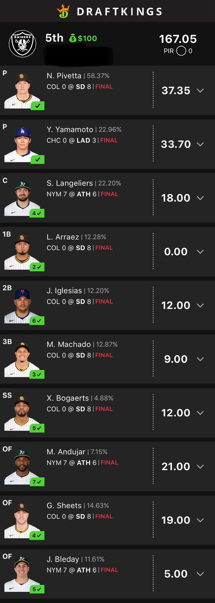 PropDfs's tweet image. Great start to the weekend 🙌#MLB #DFS #Draftkings