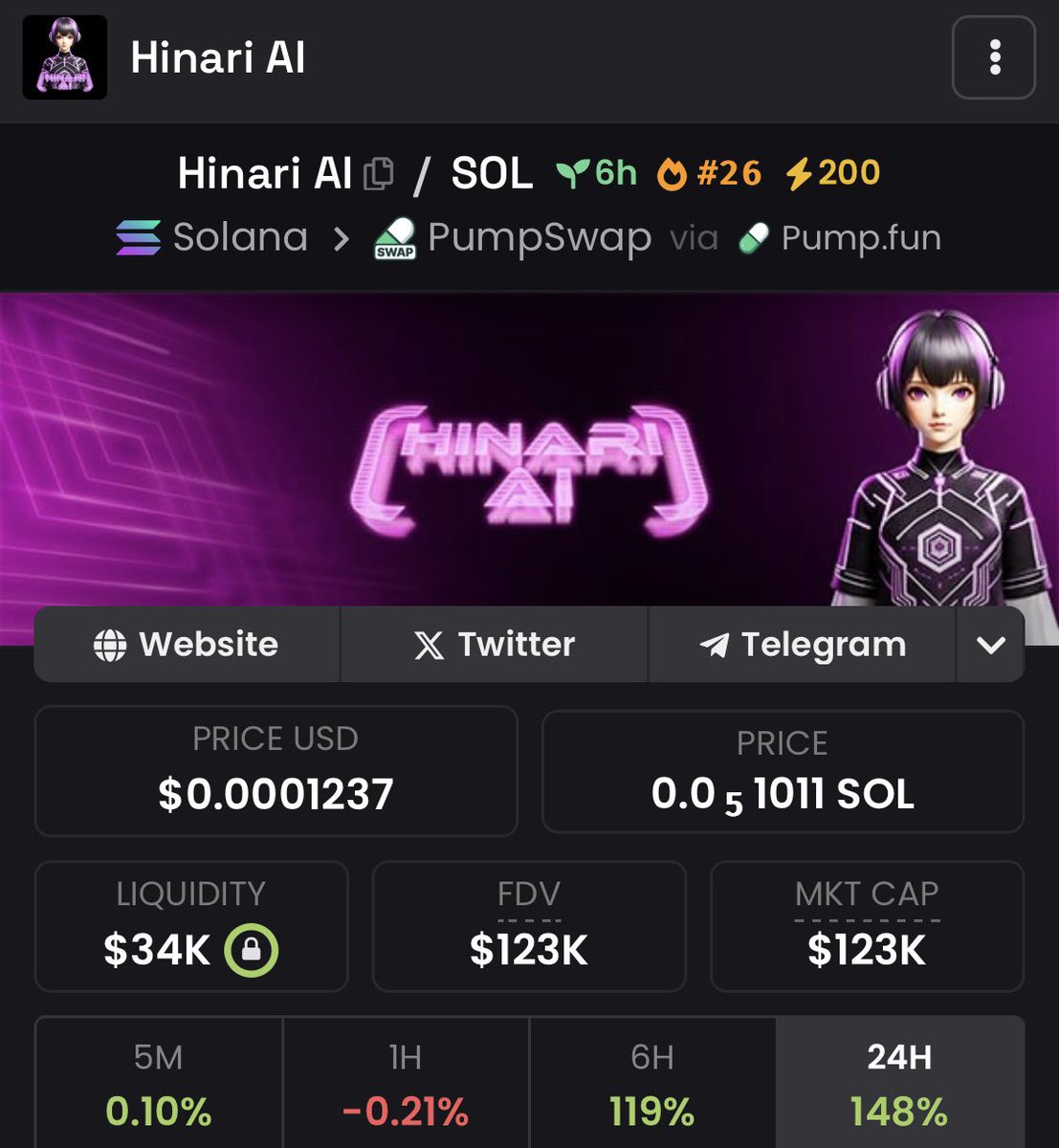 HinariAI__'s tweet photo. We are currently ranked 26, soon we will be top #1, 1M coming.

#solanameme #HinariAI https://t.co/maMviG6vfS