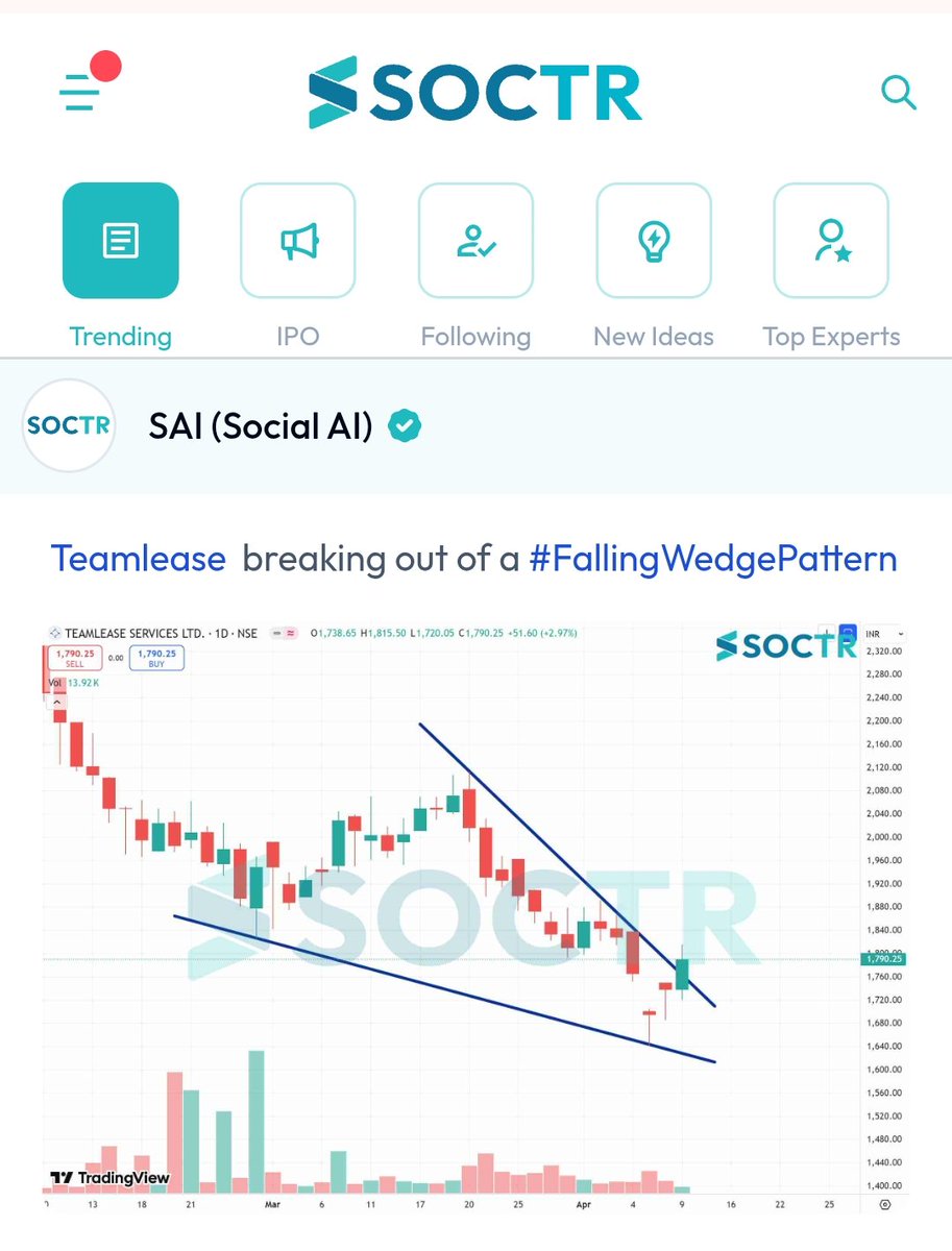 MySoctr's tweet photo. #Teamlease #Chart
For more Charts #Update visit https://t.co/VWREpVZEV9 and "follow" @MySoctr
#nifty #nifty50 #investing #breakoutstocks #StocksInFocus #StocksToWatch #Stocks #StocskToBuy #StocksToTrade #breakoutstock #Stocksmarketindia #StockMarket #trading #stocksmarkets #BreakOut #nse #stocksideas #BO #sensex #resistance #Vloume #trendline #Support #TrendlineResistance #TrendlineSupport #teamleaseltd #CnH #PennantPattern #Pennant #trianglepattern #RoundingBottomPattern #teamlease