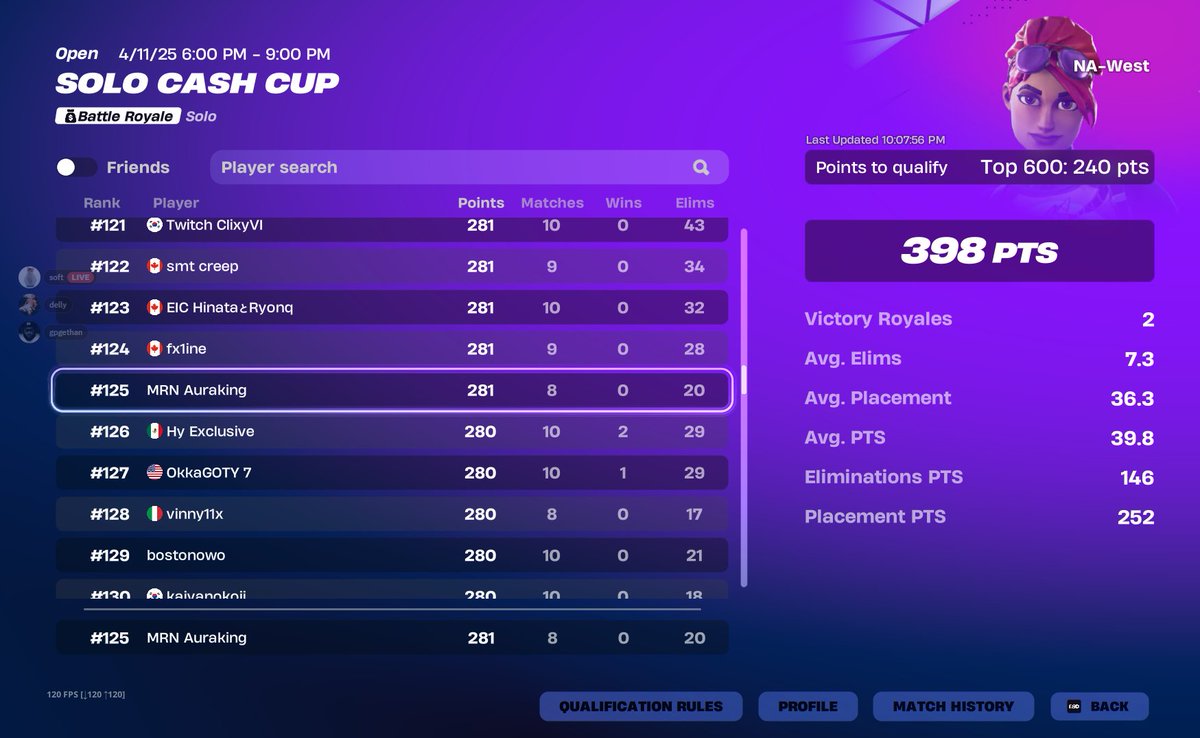 Dellynada (@delly_iv) on Twitter photo qualed new name cs cheater hit list, still got cheated on 4/8 games <a href="/mrnesports/">Marine Region Esports</a> qualed new name cs cheater hit list, still got cheated on 4/8 games <a href="/mrnesports/">Marine Region Esports</a>