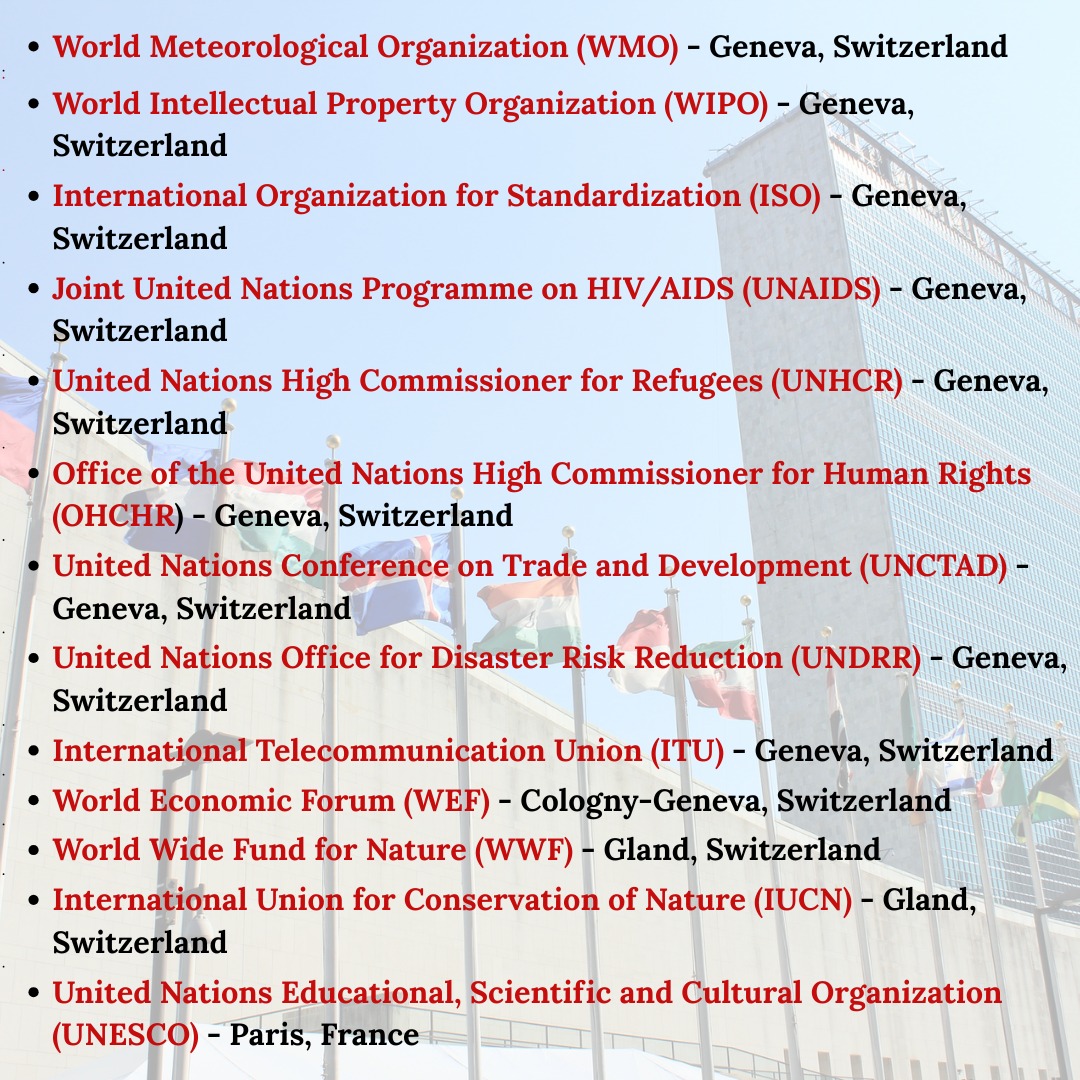 TutorAapka's tweet photo. List of international Organization and Headquarters 
.
.
.
Follow 👉 @TutorAapka
.
.
.
.
.
#instagram #international #organization #headquarters #study #studymaterials📚 # notes #upscaspirants  #upscexam #upscpreparation #UPSC #IAS #iasaspirant #iaspreparation https://t.co/WtiTtxH77P