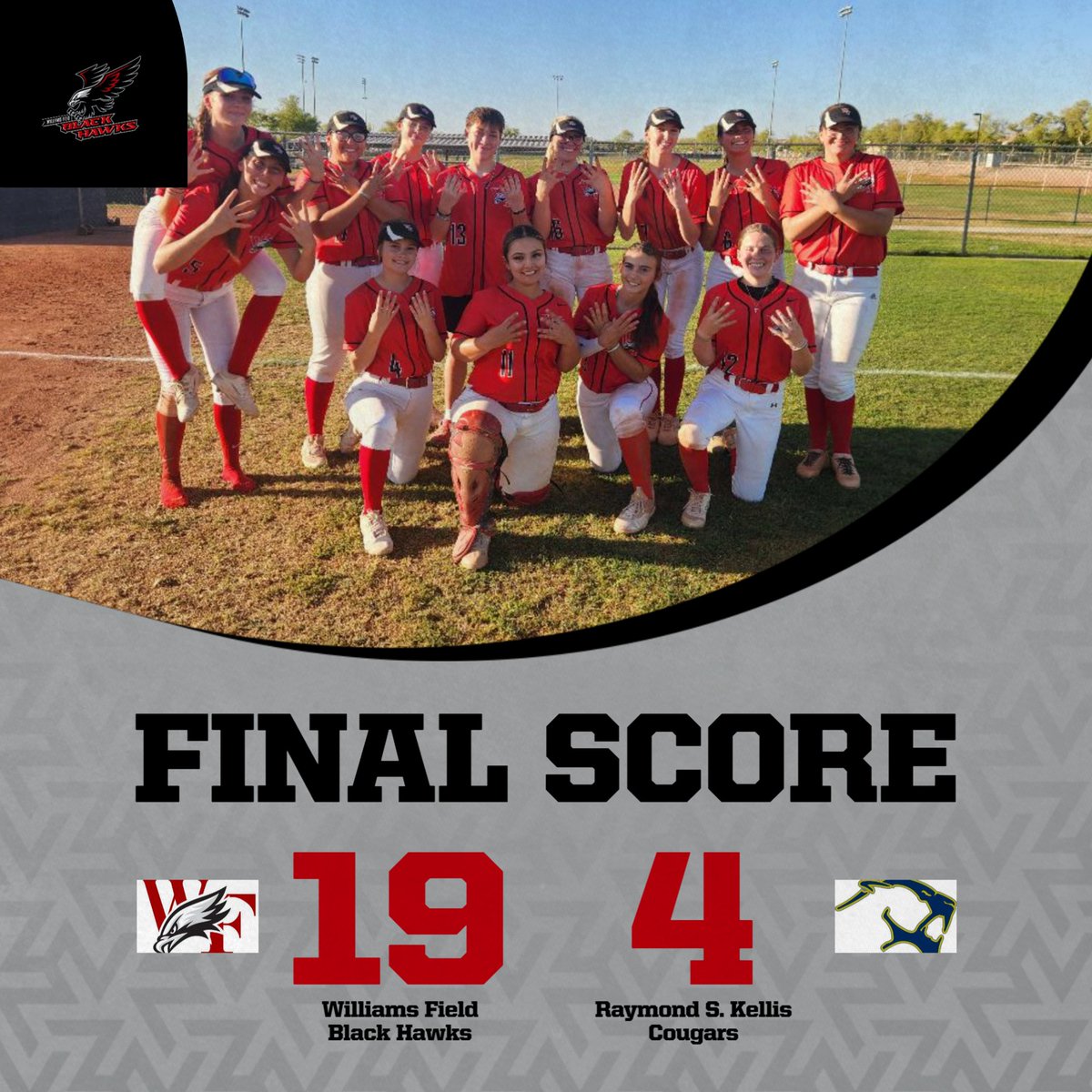 WF had a 19-hit attack for a 19-4 non-conference win over Kellis. Kam Christiansen led the way with 4 hits, including 2 doubles, while senior Emma Childress had 3 hits and 3RBI and Makaiya Eagle Chasing had 3 RBIs as well. <a href="/AZinthecircle/">Javier Zuluaga</a> <a href="/KevinMcCabe987/">Kevin McCabe</a> <a href="/ZachAlvira/">Zach Alvira</a> @TheTalon_WFHS